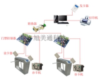 門禁+吞卡機通道管理系統