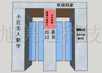 小區無人職守平移門